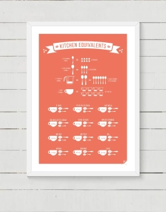Plakat "Kitchen equivalents" color